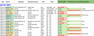 Analyse de la data et des dépenses Google Ads - Publicité en ligne