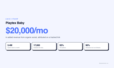 Turning organic social into a $20,000/month revenue channel - Growth Marketing