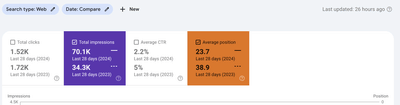 Ranking High Tech company - SEO