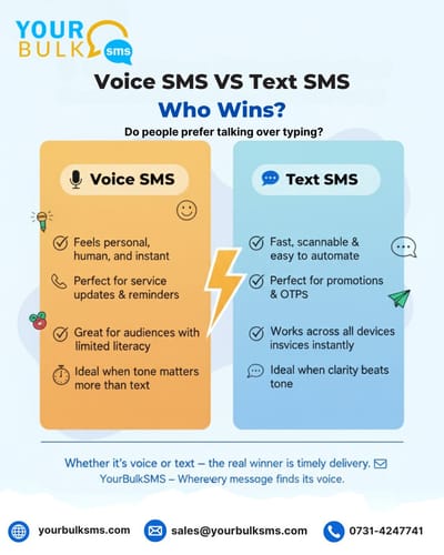 YourBulkSMS Digital Marketing - Media Planning
