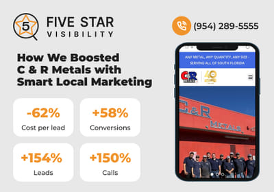 Local SEO & Paid Ads Growth for C & R Metals - SEO