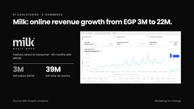 Milk Basic Wear: online revenue from EGP 3M to 39M - Marketing