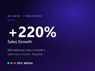 +220% Sales — Saving a Branch From Closure in 60 Days - Publicidad