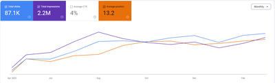 Organic Growth Strategy for Recettes Italiennes - Content-Strategie