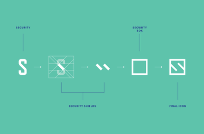 Securrent Brand Identity Design - Image de marque & branding