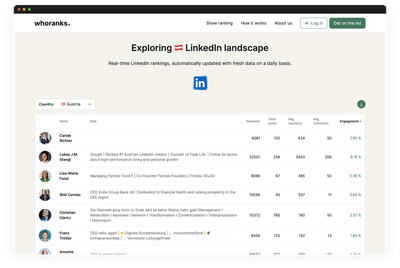 Real-time LinkedIn rankings - Artificial Intelligence