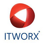 ITWorx