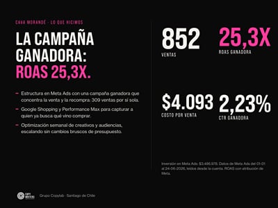 Publicidad en redes sociales  E-commerce - Grafikdesign
