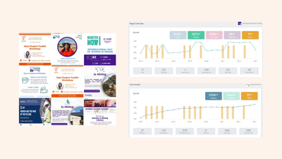 Social Media Management for IWiM - Social Media