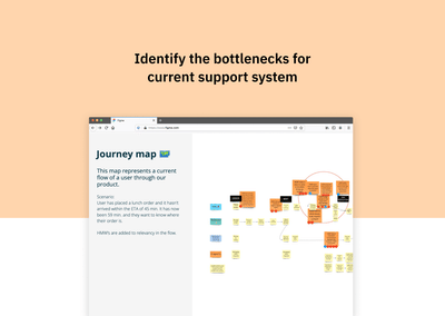 Improve customer support for JustEatTakeaway.com - Innovación
