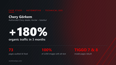 Chery Görkem SEO: +180% Organic Traffic in 3 Months - SEO