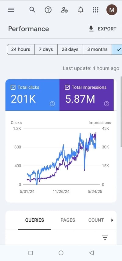 SEO and Digital Marketing Growth - Onlinewerbung