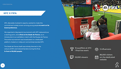 KFC Fifa e-Football Cup - Marketing