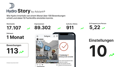 Die Hydro Story - Social Media