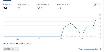 SEO - Référencement naturel