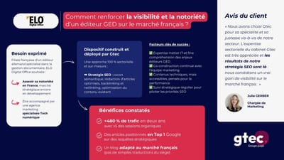 + 480% de trafic - Elo Digital Office - Marketing