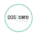 Grupo Platea - Dospuntocero Consultora - Grupo Platea