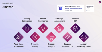 Scaling Amazon Ads in a Highly Competitive Seasonal Market - Advertising