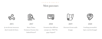 Fit'n Licious - Création de site internet