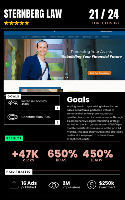 Foreclosure Law Firm Marketing - Community Management