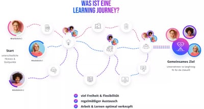Content Marketing für die Haufe Akademie - Textgestaltung