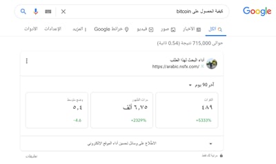 700% Increase in Organic Traffic for Forex Broker - SEO