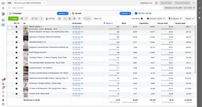 How We Generated More Than 2,250 Events Attendees - Social Media
