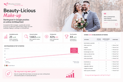 Beauty-Licious: Vindbaarheid in Google en webshop - SEO