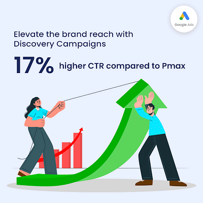 Boost Brand Reach: Discovery Beats PMax by 17% CTR - Online Advertising