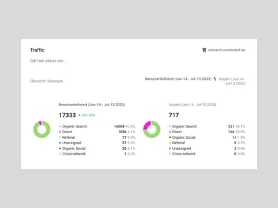 SEO für Zahnarztpraxis in Stuttgart - Dres. Hermanns und Kollegen - SEO
