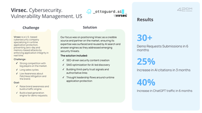 Virsec | Cybersecurity. Vulnerability Management. USA - Marketing