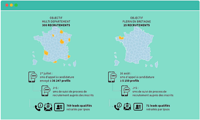 IPSOS - Campagne Leadgen recrutement d'enquêteurs - Publicité