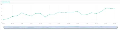 How GLISODIN X2 its Revenue on Amazon in 6 Months - E-commerce