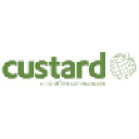 Custard On & Offline Communicatie