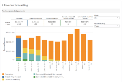 Revenue & conversion prediction for Logistics - Consultoría de Datos