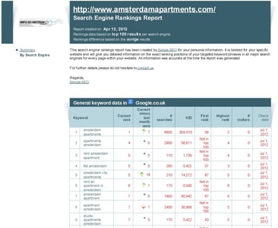 SEO Linkbuilding Result - Digital Strategy