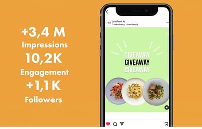 Daily orders increase by 40% for JustFood.lu - Social media