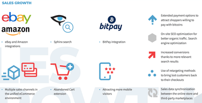 https://www.topworldcoins.com/ Redesign & fixing - E-commerce