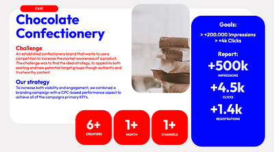Chocolate Confectionery - Brand Awareness - Social Media