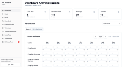 Custom HR Software - Software Development