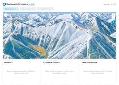 Snow Cookie Startup - Software Development
