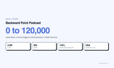 Zero to the biggest cricket podcast in North America - Social Media