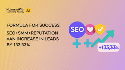 SEO + SMM + Reputation: Leads Up 133% for FUE Clinic - SEO