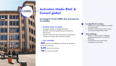 Activation Média BtoC & Conseil global - Planification médias