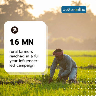 Educating Rural Famers on Weather and Radar India App benefits - Influencer Marketing