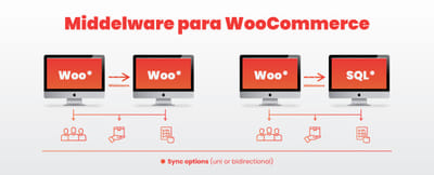 Middleware WooCommece & Wordpress - Desarrollo de Software