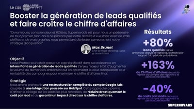 Lease Protect : +163% de CA & +80% de leads qualifiés via Google Ads - Publicité en ligne