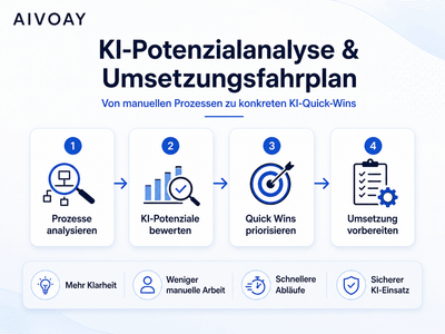 KI-Einstieg für KMU: Analyse, Priorisierung und Umsetzung - Künstliche Intelligenz