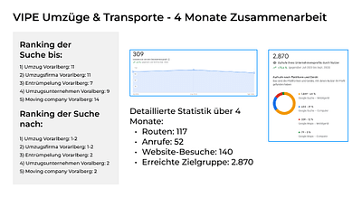 Förderung eines Umzugsunternehmens - SEO