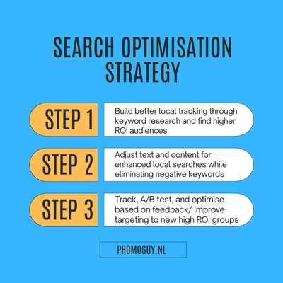 Paid Search Optimisation Case for Rock Climbing Company - Marketing